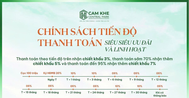 Cẩm Khê Central Park tung loạt chính sách thanh toán ưu đãi và linh hoạt - Ảnh 2