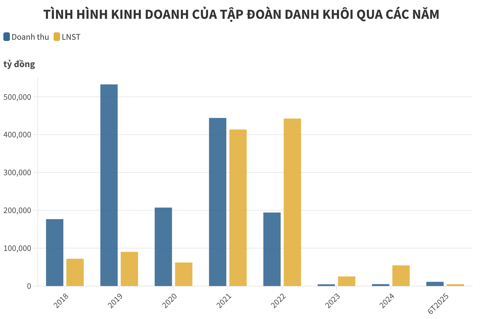 Lớn rất nhanh nhưng nay chỉ còn vài trăm triệu tiền mặt, doanh nghiệp này vẫn muốn mua KDC Đại Nam của chồng bà Nguyễn Phương Hằng - Ảnh 3