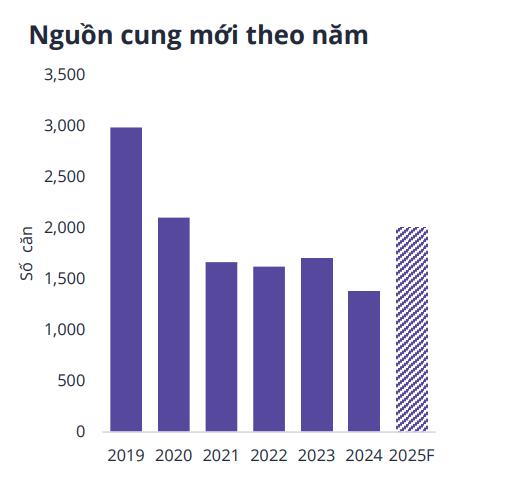 Biệt thự siêu sang khu Thủ Thiêm thiết lập mốc mới, giá chào bán chạm ngưỡng gần 1 tỷ đồng/m2 - Ảnh 1