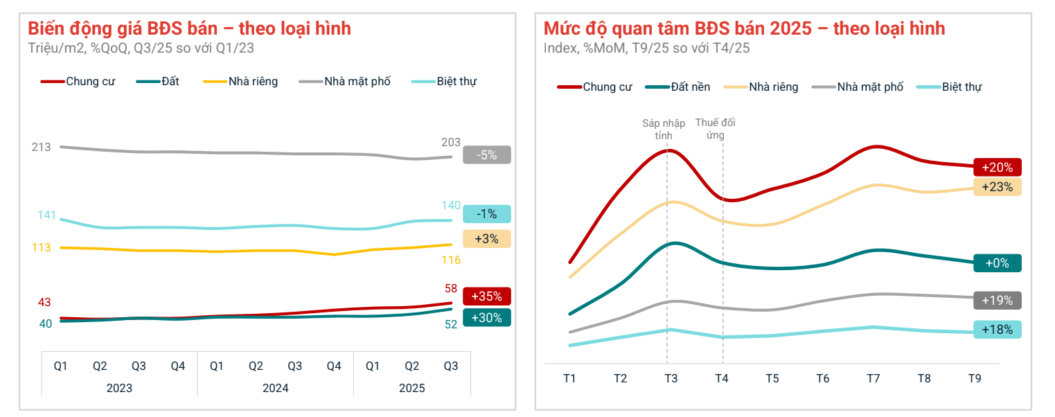 Khu vực sở hữu cảng biển lớn nhất Việt Nam sau sáp nhập vào TP.HCM trở thành tâm điểm đầu tư bất động sản mới - Ảnh 1