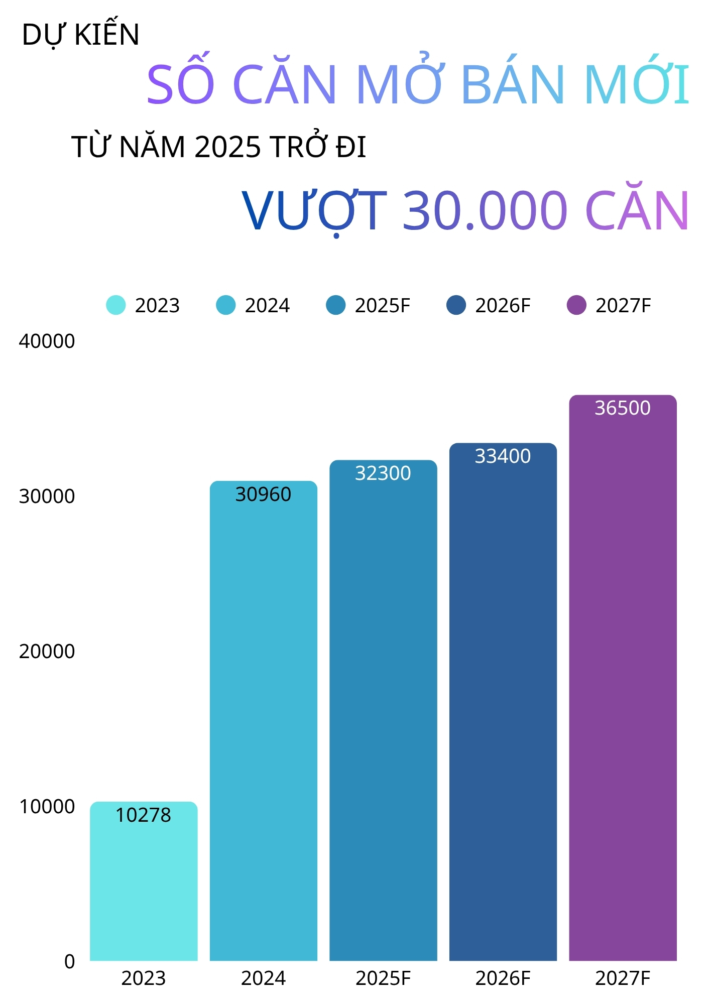 Đầu tư căn hộ 1 ngủ lãi cả tỷ đồng chỉ sau 1 năm - Ảnh 2