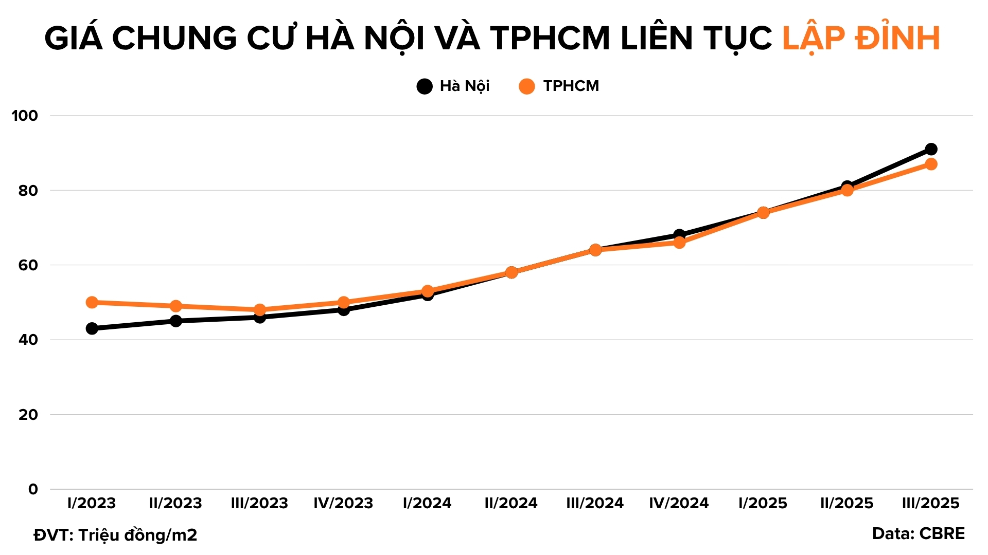 Người mua chung cư từ đầu năm đã lãi tiền tỷ, có nên tiếp tục đầu tư lúc này? - Ảnh 4