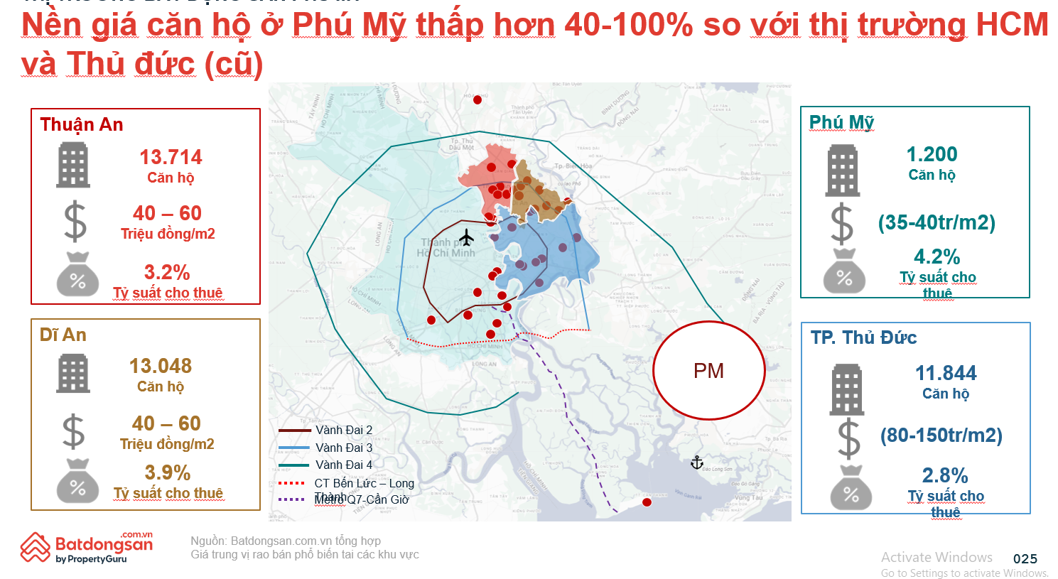 Bất ngờ một khu vực ở “siêu đô thị” TP.HCM mới còn có giá chung cư 40 triệu đồng/m2 - Ảnh 1