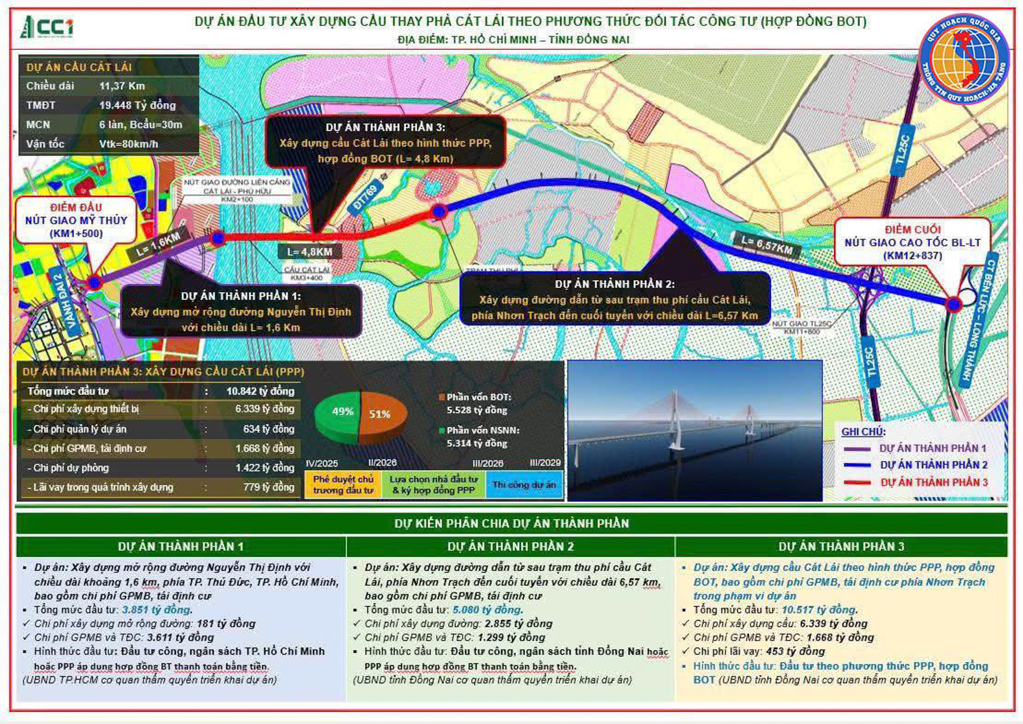 Xã giáp TP.HCM đón tin vui với cầu hơn 20.000 tỷ: Ecopark, Phú Mỹ Hưng, Nam Long sẽ hưởng lợi - Ảnh 2
