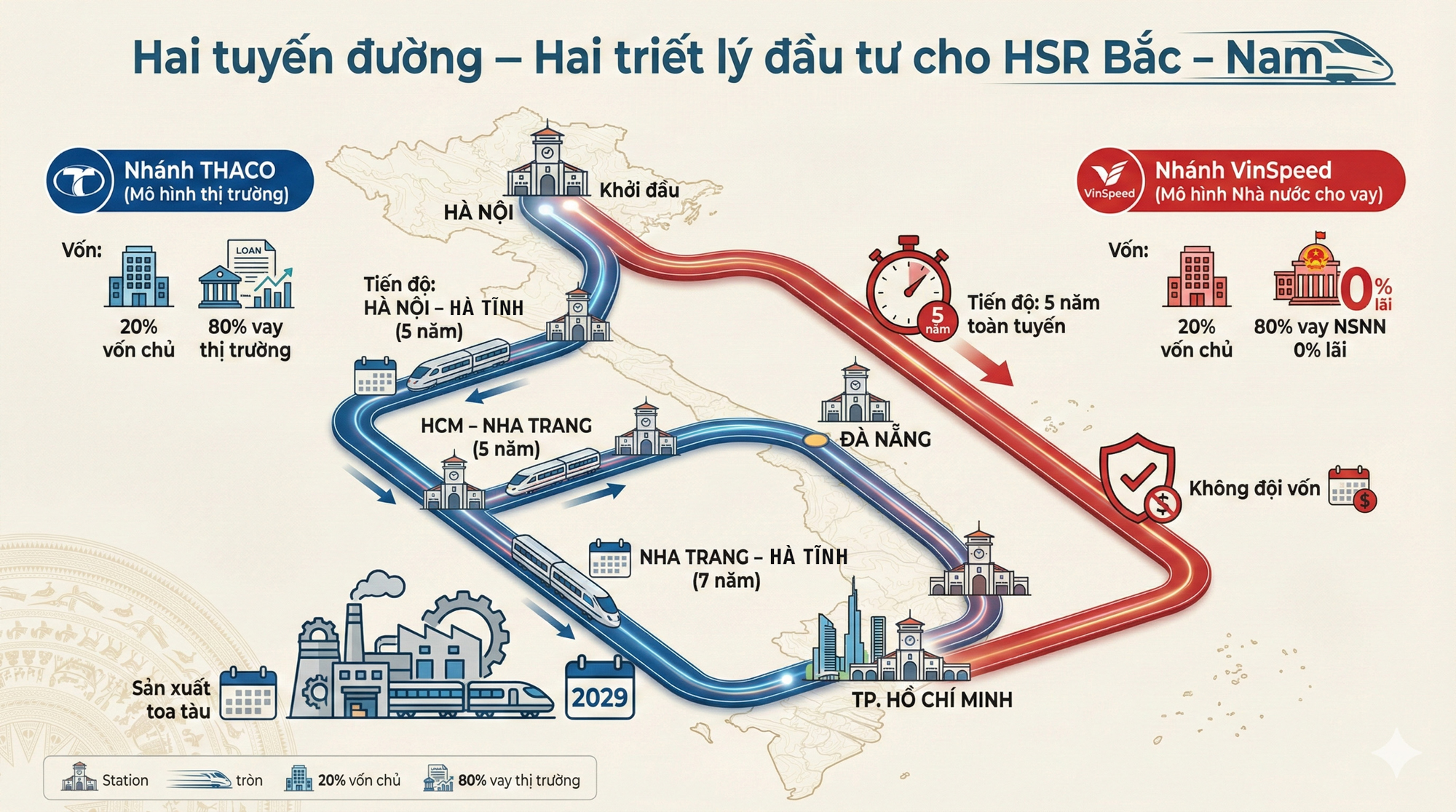 Đặt lên bàn cân 2 phương án khi làm dự án hơn 60 tỷ USD: THACO lo vốn, Vingroup làm nhanh - Ảnh 3