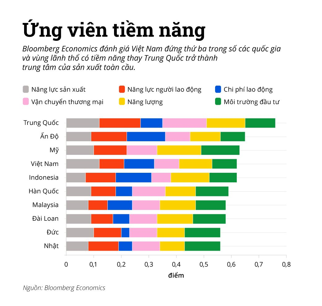 Chương mới cho bất động sản công nghiệp Việt Nam - Ảnh 4