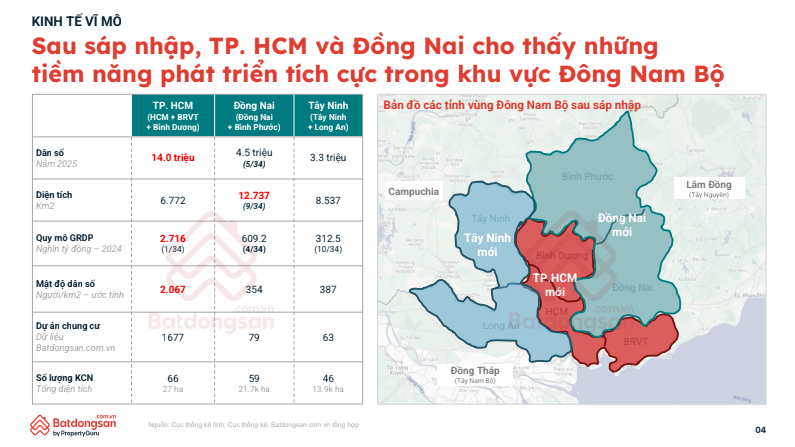 Cuộc di cư từ trung tâm TPHCM ra vùng ven đang diễn ra sôi động - Ảnh 1