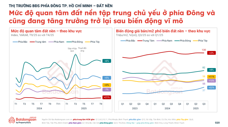 Cuộc di cư từ trung tâm TPHCM ra vùng ven đang diễn ra sôi động - Ảnh 2