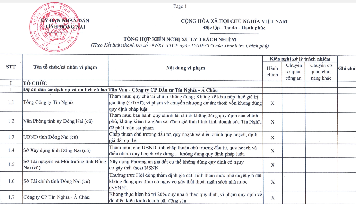 Đồng Nai yêu cầu xử lý sai phạm ở dự án “khủng” cù lao Tân Vạn - Ảnh 2