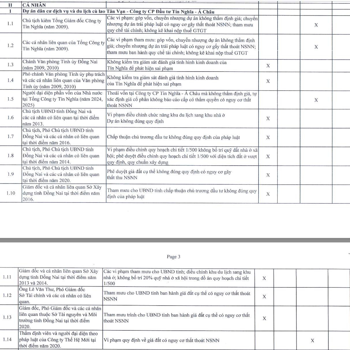 Đồng Nai yêu cầu xử lý sai phạm ở dự án “khủng” cù lao Tân Vạn - Ảnh 3