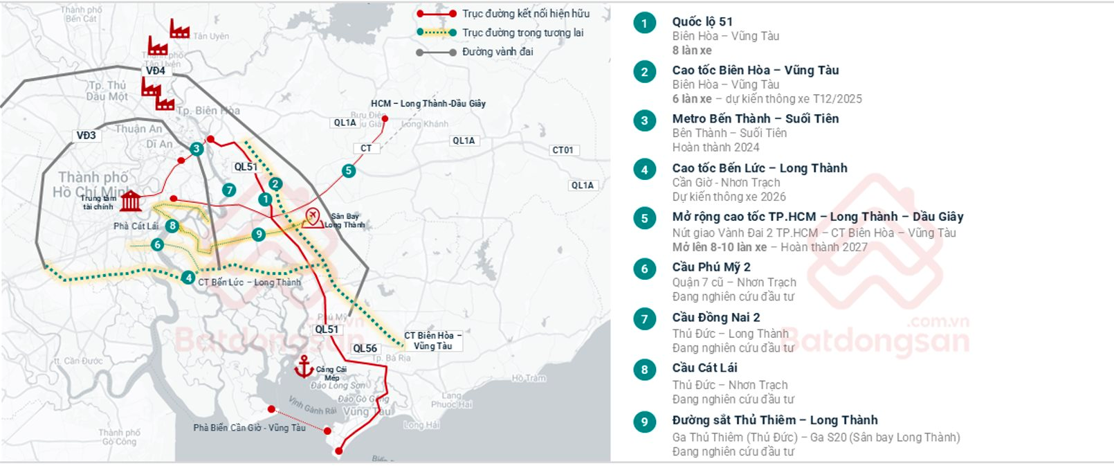 Dòng tiền đầu tư BĐS đang dịch chuyển về Đồng Nai - Ảnh 2