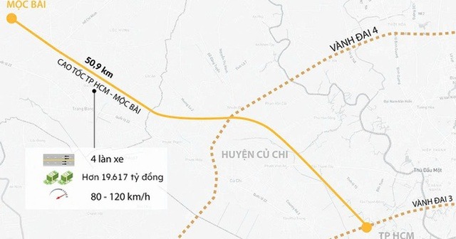 Tuyến cao tốc hơn 19.600 tỷ đồng, dài 51 km nối TP.HCM với Tây Ninh sẽ khởi công phần đường chính vào tháng 3/2026 - Ảnh 1