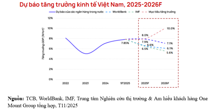 Bất ngời với dự báo diễn biến bất động sản 2026 ở thị trường Hà Nội và TP.HCM - Ảnh 5