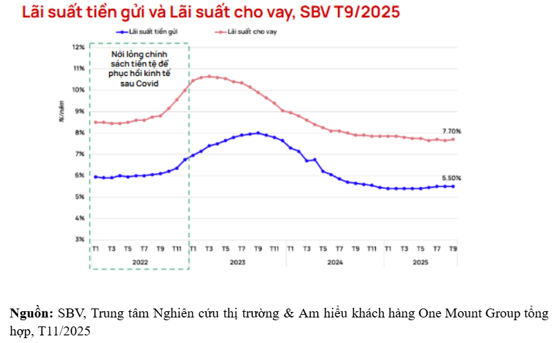 Bất ngời với dự báo diễn biến bất động sản 2026 ở thị trường Hà Nội và TP.HCM - Ảnh 6