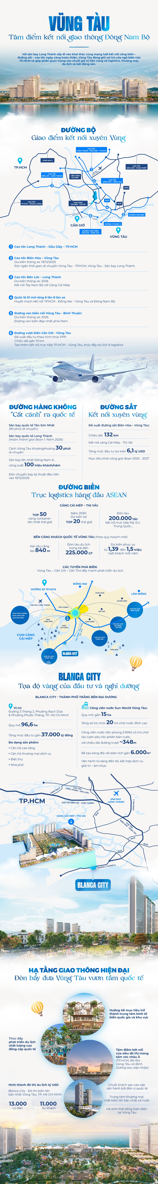 [Infographic] Hạ tầng kết nối mở đường cho sóng đầu tư đổ về Vũng Tàu - Ảnh 1
