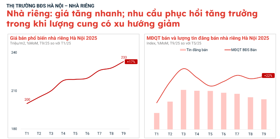 Mua căn nhà 8 tỷ đồng ở Hà Nội, sau 1 năm có khách trả giá 15 tỷ, chủ nhà sốc: "Không ngờ giá nhà tăng nhanh như vậy" - Ảnh 2