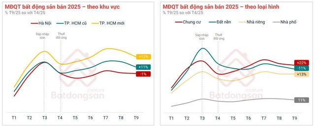 Hơn 1.500 chuyên gia, lãnh đạo ngành bất động sản sẽ tham dự VRES - Ảnh 1