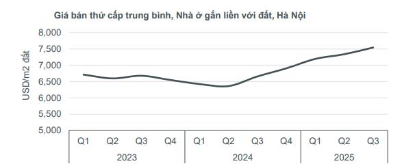 BĐS thấp tầng Hà Nội: Tài sản gia tăng bền vững trong nhịp dịch chuyển dòng vốn - Ảnh 1