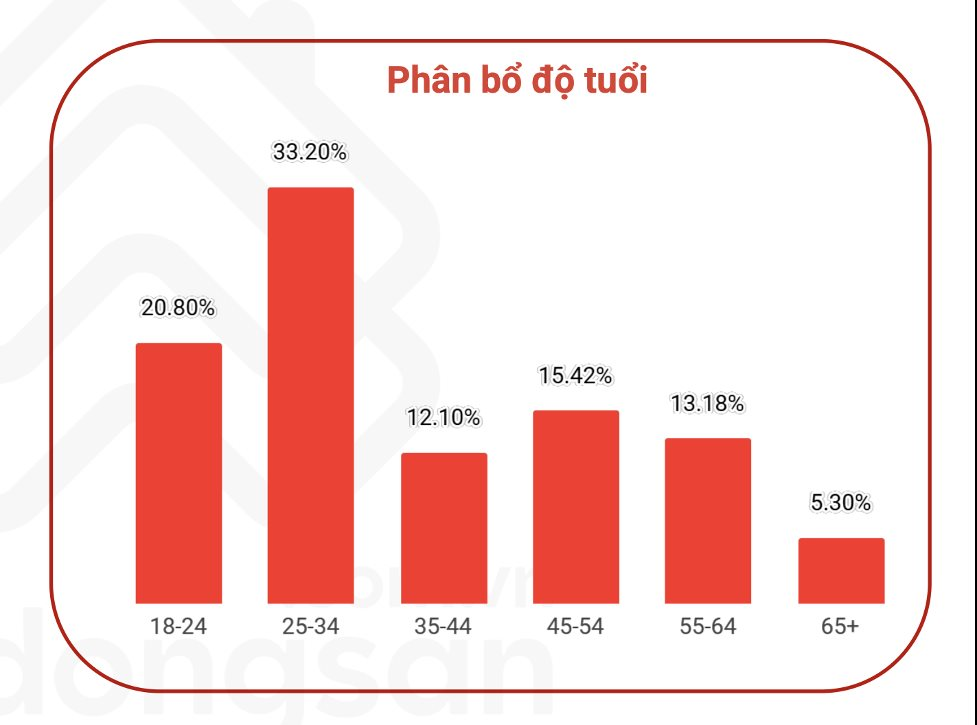 Người trẻ “rộng cửa” mua nhà cuối năm nhờ điều này - Ảnh 3
