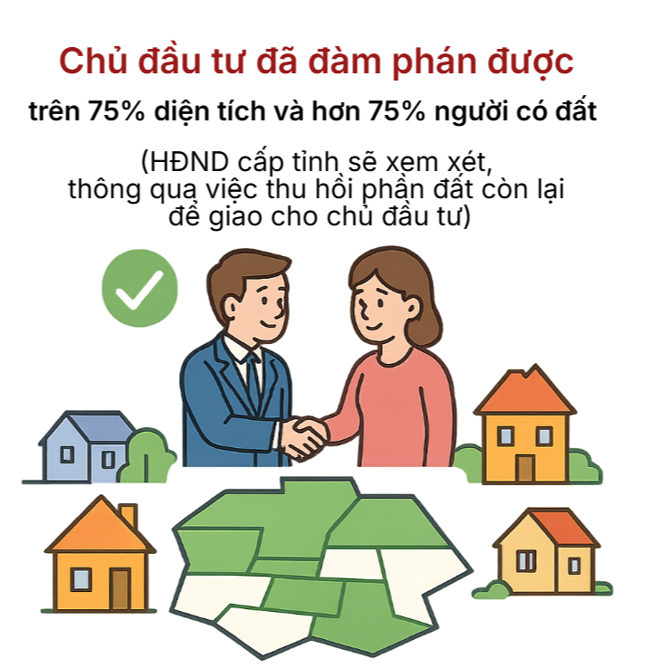 Những trường hợp mới nhất Nhà nước được thu hồi đất từ năm 2026 - Ảnh 2