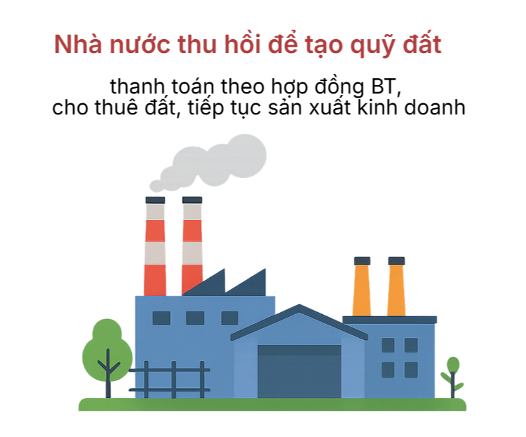 Những trường hợp mới nhất Nhà nước được thu hồi đất từ năm 2026 - Ảnh 3