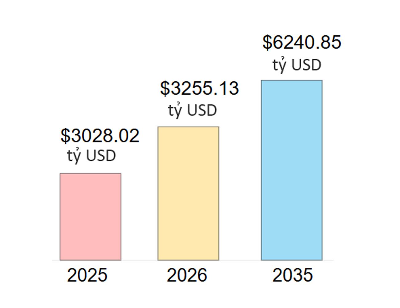 Kinh tế bạc: Làn sóng nghìn tỷ USD đang định hình lại thị trường bất động sản - Ảnh 1