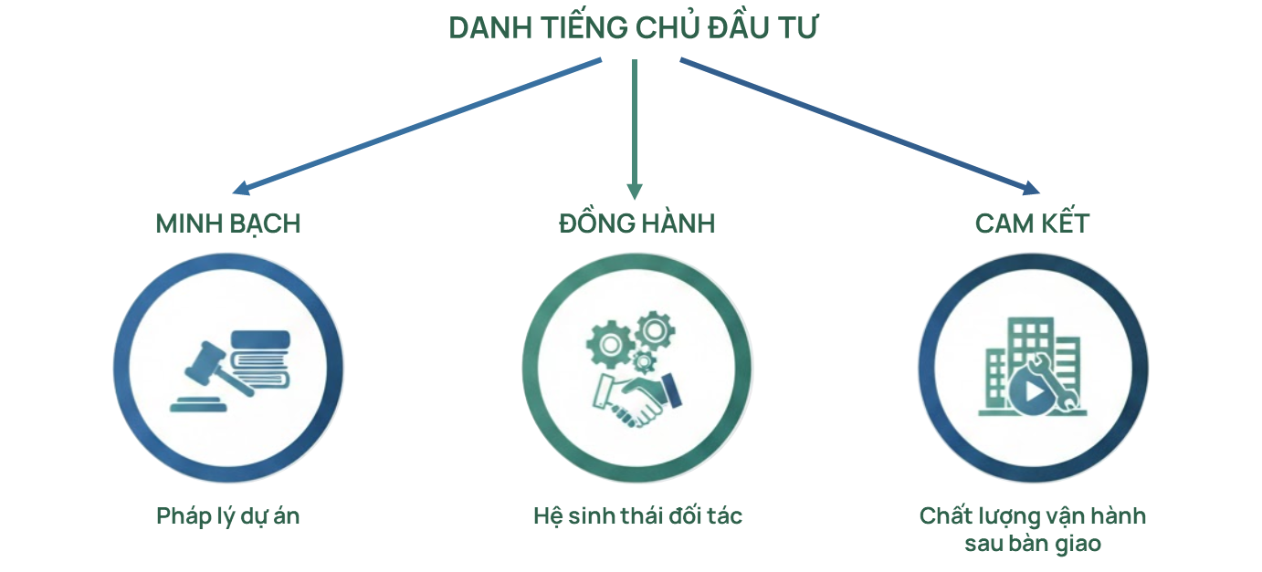 TP.HCM: Nguồn cung cao cấp dồn về tay các "đại gia" Masterise Homes, Gamuda Land, Đất Xanh Group - Ảnh 4