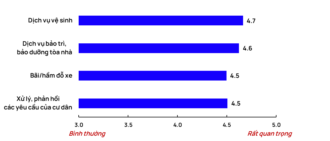 TP.HCM: Nguồn cung cao cấp dồn về tay các "đại gia" Masterise Homes, Gamuda Land, Đất Xanh Group - Ảnh 5