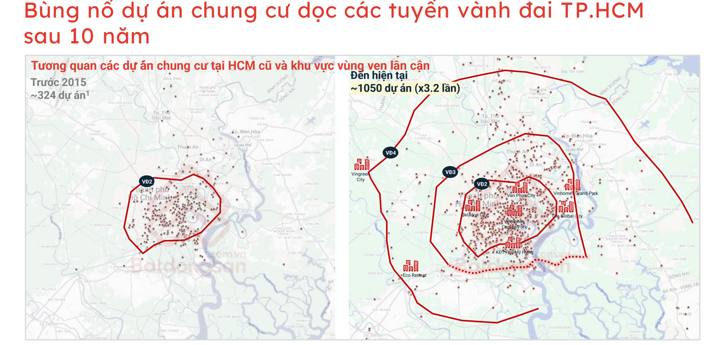 Loạt hạ tầng nghìn tỷ vành đai, cao tốc... đổ bộ, thị trường bất động sản khu vực phía Tây TP.HCM rục rịch theo - Ảnh 2