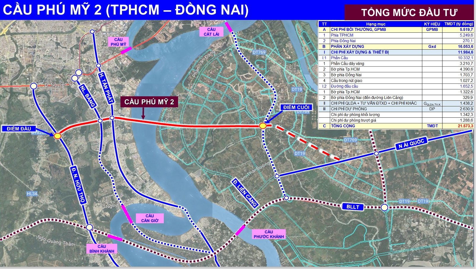 Sở Tài Chính đề xuất xác định rõ đầu mối thực hiện cầu Phú Mỹ 2 và hai dự án liên vùng - Ảnh 3