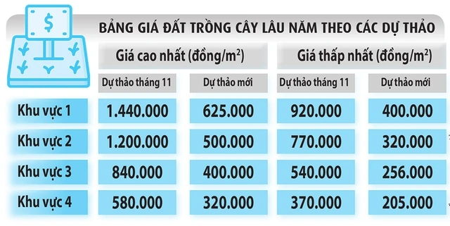 Tiền sử dụng đất có nguy cơ tăng cao - Ảnh 2