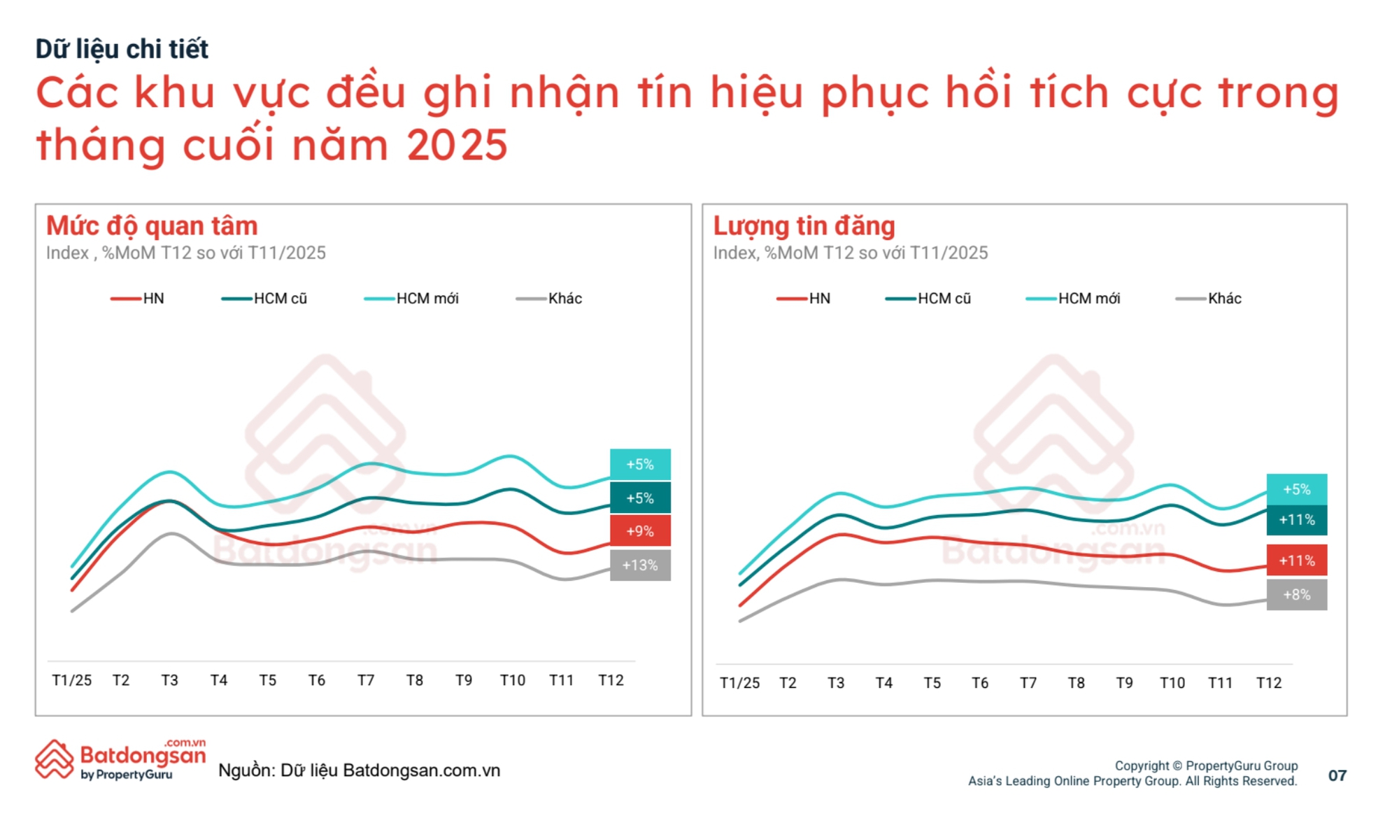 Lãi suất biến động mạnh, thị trường bất động sản ra sao? - Ảnh 1