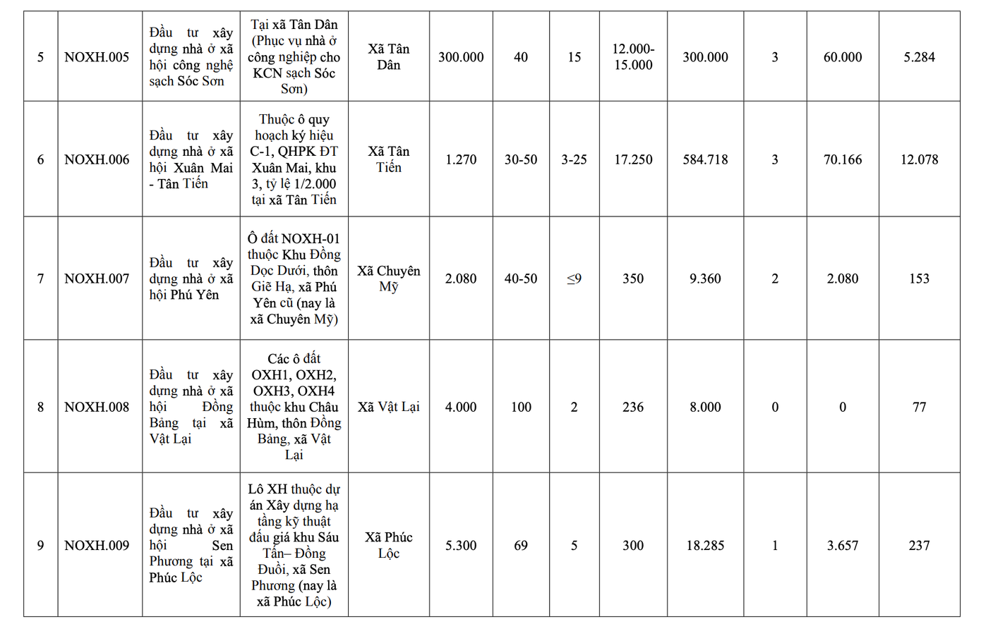 Hà Nội công bố danh sách 39 dự án nhà ở xã hội giai đoạn 2026-2030 - Ảnh 2