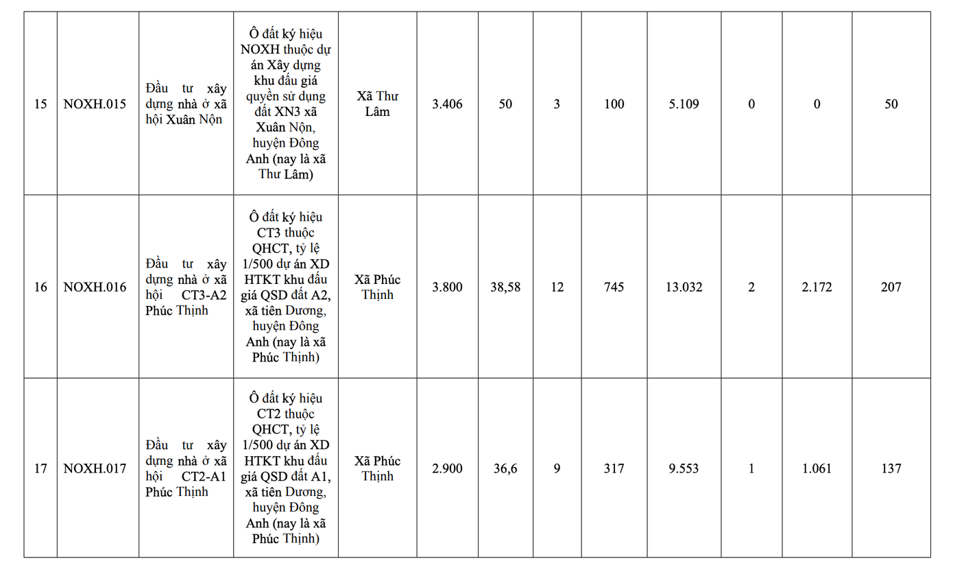 Hà Nội công bố danh sách 39 dự án nhà ở xã hội giai đoạn 2026-2030 - Ảnh 4