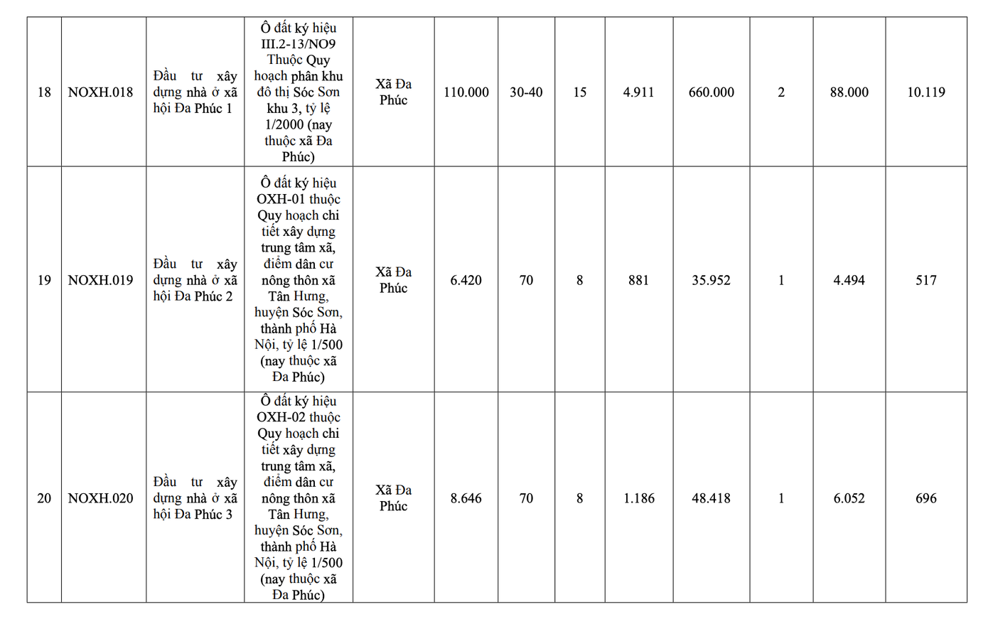 Hà Nội công bố danh sách 39 dự án nhà ở xã hội giai đoạn 2026-2030 - Ảnh 5