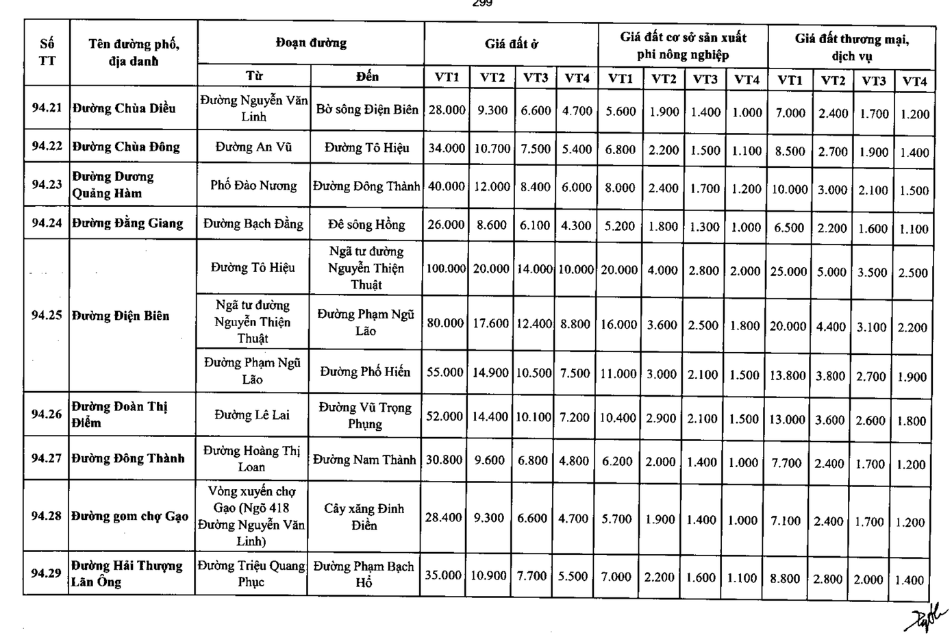 Hưng Yên công bố giá đất mới: Cao nhất 100 triệu đồng, có nơi tăng 10 lần - Ảnh 1