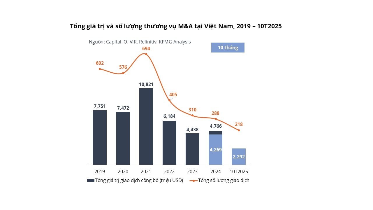 Toàn cảnh thị trường BĐS Việt Nam 2025: Bản lề mở ra một chu kỳ mới - Ảnh 2