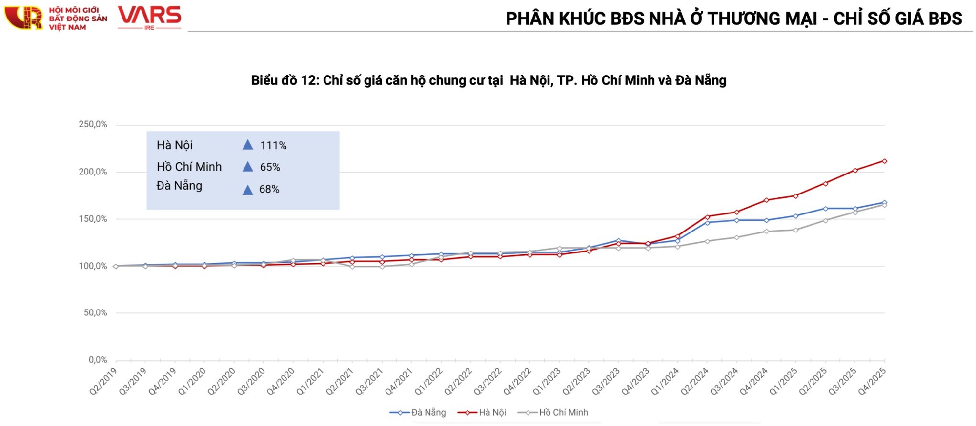 Xuất hiện tình trạng rao bán “cắt lỗ” của một bộ phận nhà đầu tư mua theo tâm lý FOMO trong giai đoạn tăng nóng - Ảnh 1