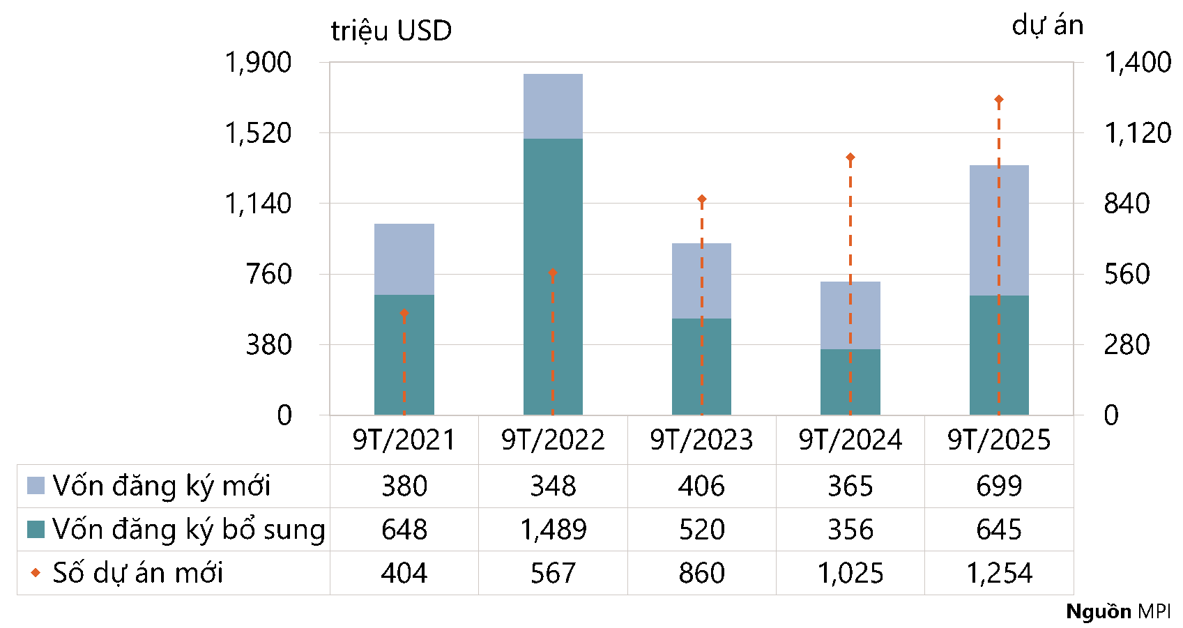 Chuyên gia dự báo bất ngờ về "điểm rơi" tăng trưởng bất động sản cho chu kỳ mới - Ảnh 2