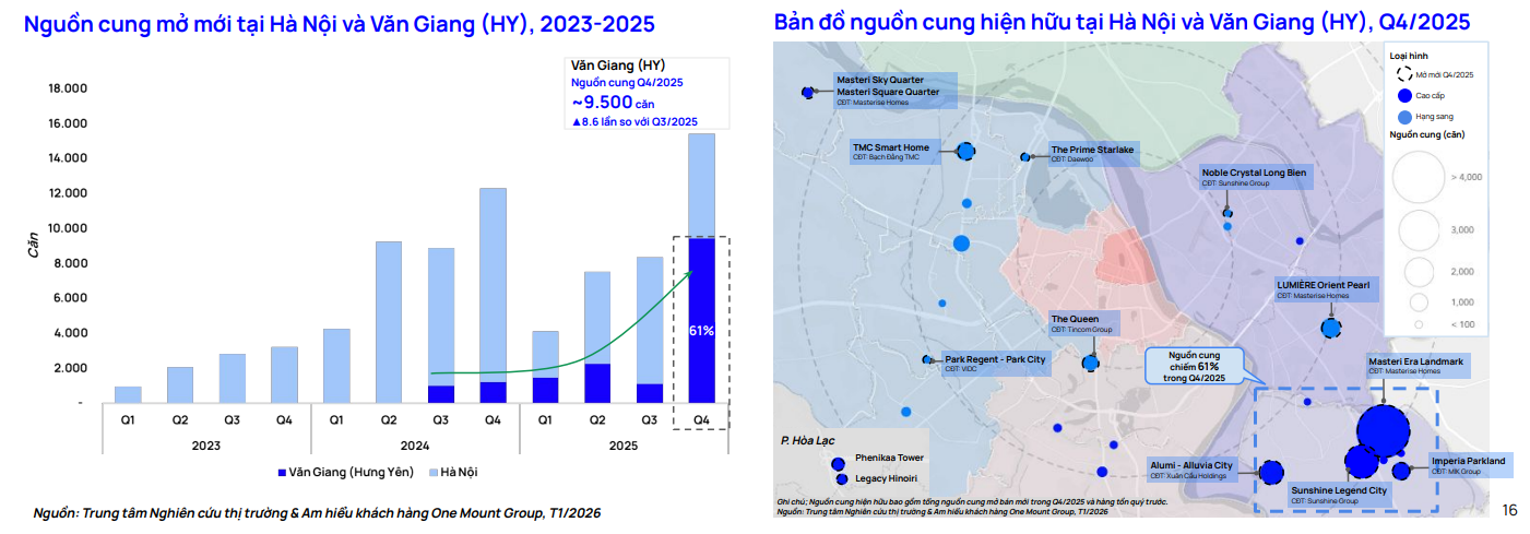 Điểm nóng bất động sản hút loạt "đại gia" địa ốc Vingroup, Ecopark, Kinh Bắc... đổ về sắp có thêm khu đô thị gần 8.000 tỷ đồng - Ảnh 3