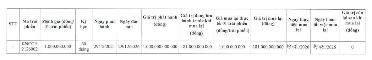 KN Cam Ranh mua lại 181 tỷ đồng trái phiếu trước hạn - Ảnh 1