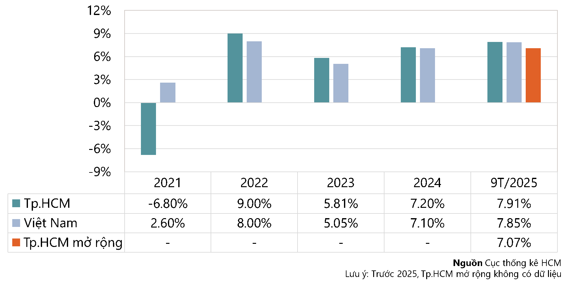 Chuyên gia dự báo bất ngờ về "điểm rơi" tăng trưởng bất động sản cho chu kỳ mới - Ảnh 3
