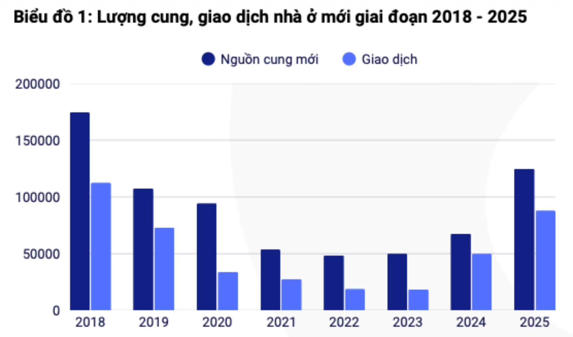 Cứ 3 người mua chung cư thì có đến 2 người mua để đầu tư, đầu cơ...kỳ vọng giá sẽ còn tăng nữa khiến nhiều dự án giá cao nhưng vẫn "cháy hàng" - Ảnh 2