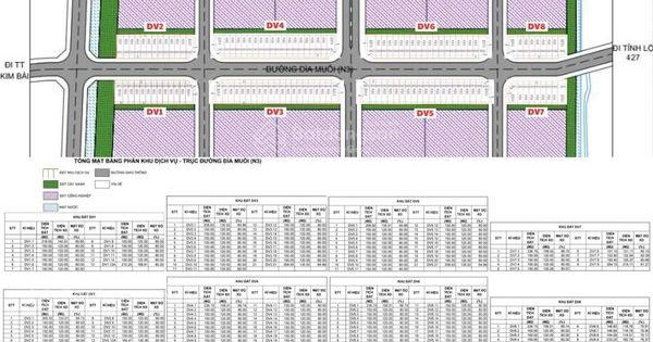 Bán đất nền shophouse và công nghiệp Telin Kim Bài diện tích từ 126m2