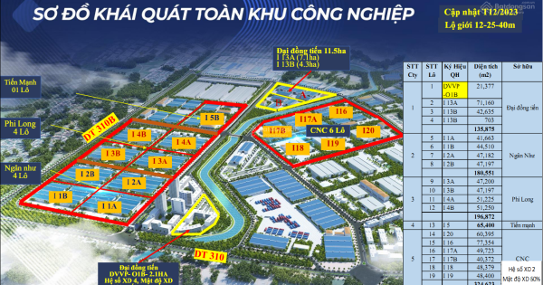 Bán: 0,5 - 50ha (min 5000m2) Khu Công Nghiệp Bá Thiện 1 - BX, Vĩnh Phúc. Giá 4,2 tr/m2 (170 usd/m2)