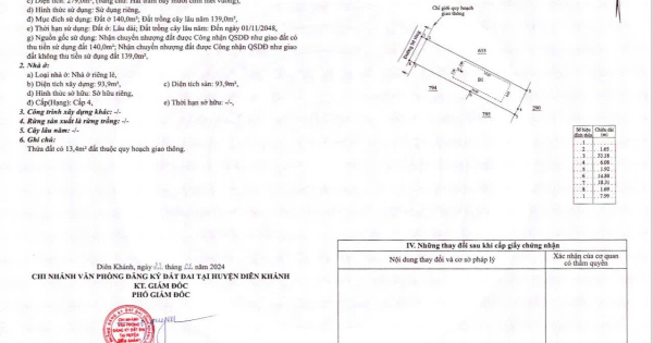 Bán nhanh đất và nhà vườn Diên Khánh 279m2, nhỉnh 2 tỷ, định giá vay 1.75 tỷ