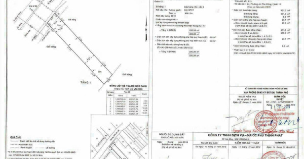 Bán nhà xưởng mặt tiền đường Nguyễn Thị Nhuần giá 21.9 tỷ diện tích 8 x 56m